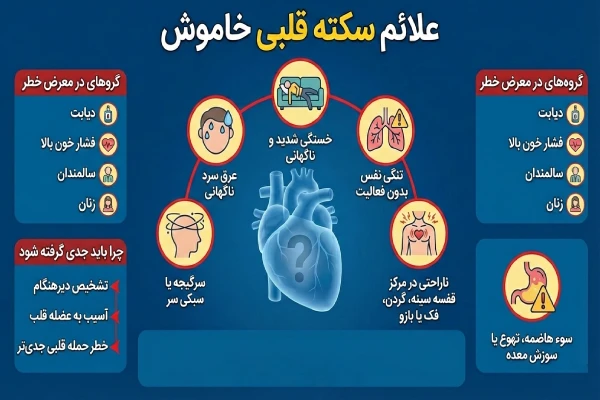 اینفوگرافیک سکته قلبی خاموش